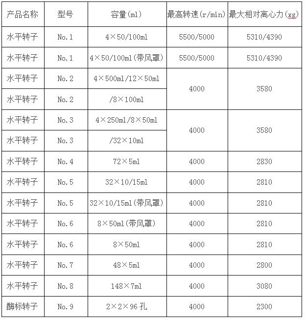 臺(tái)式低速離心機(jī)