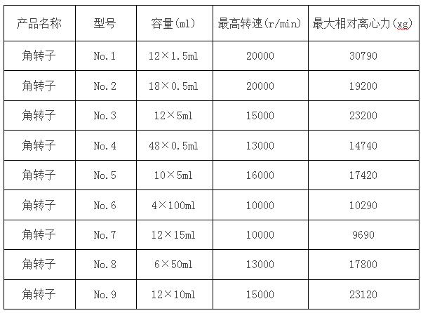 凱特臺式高速離心機(jī)參數(shù)