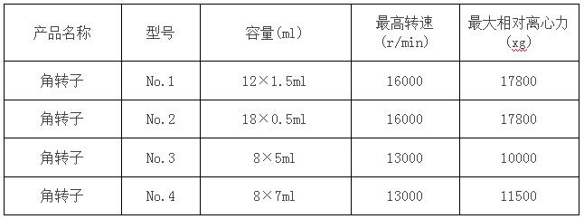 凱特臺(tái)式高速冷凍離心機(jī)參數(shù)