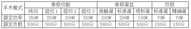 安徽英特高頻電刀產(chǎn)品參數(shù)