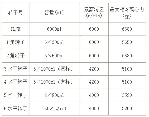 大容量冷凍離心機參數